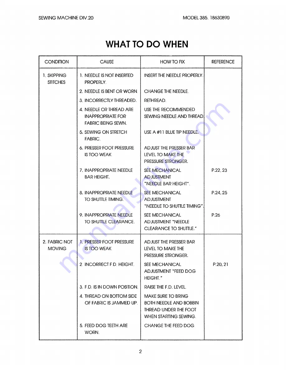 Kenmore 385. 18630890 Service Manual Download Page 4