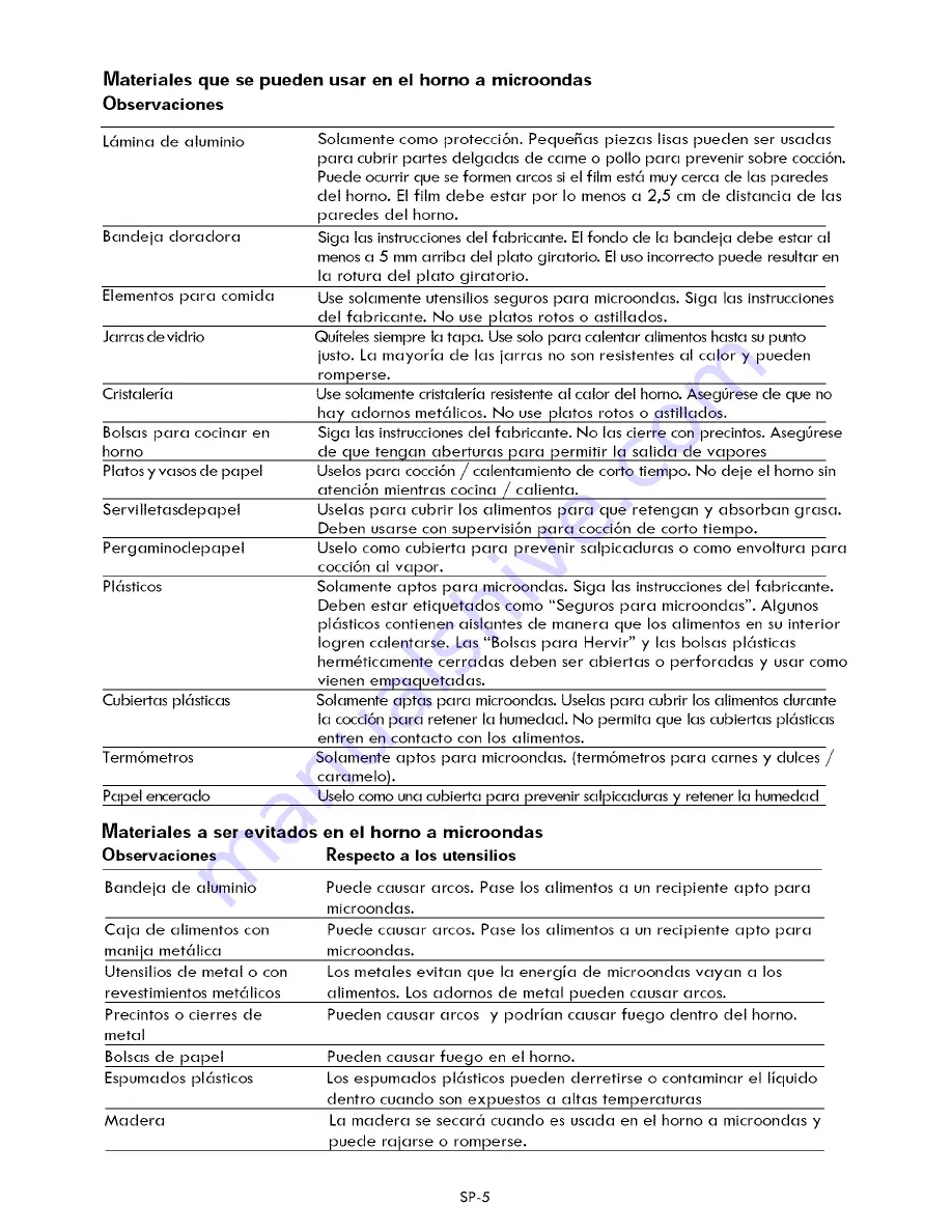 Kenmore 405.72122310 Use And Care Manual Download Page 22