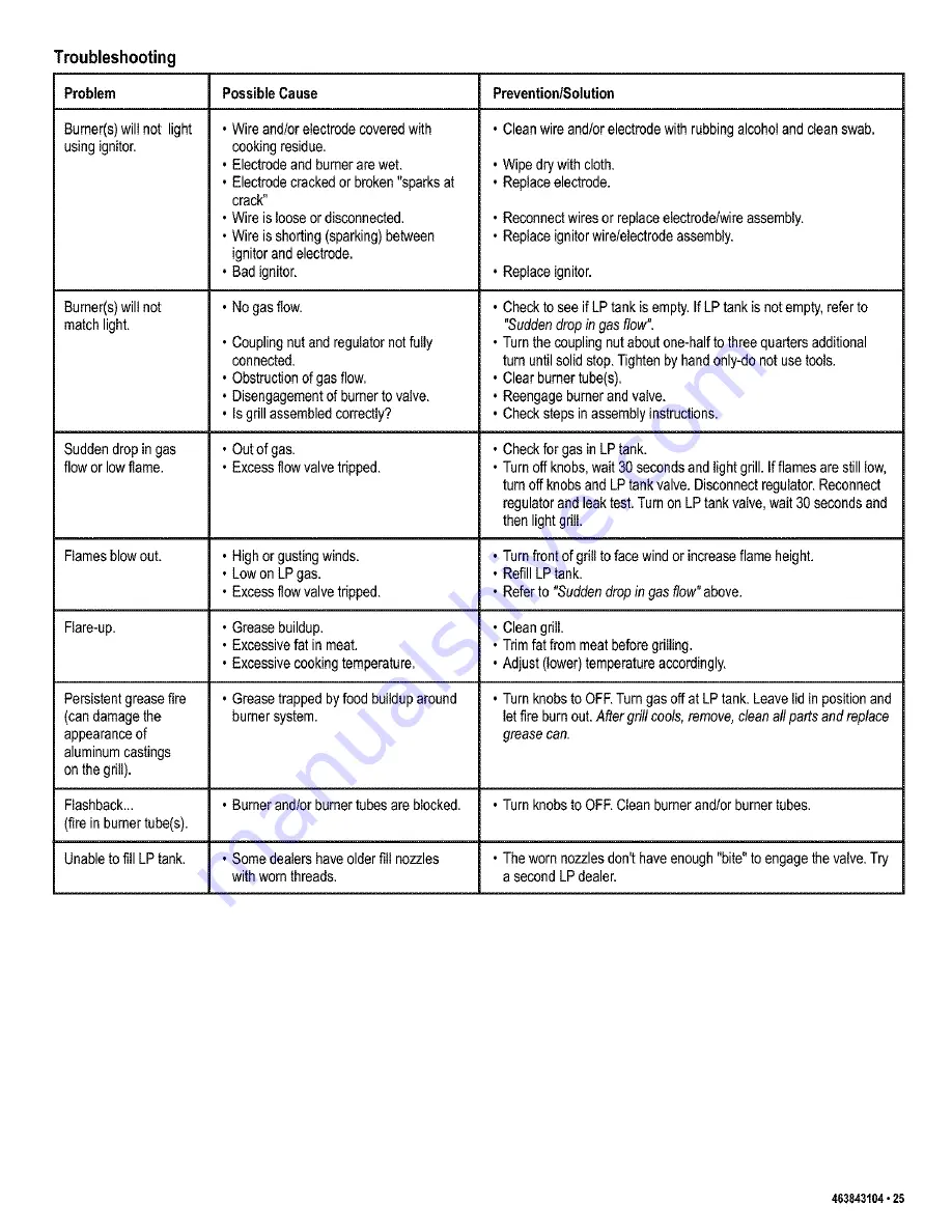 Kenmore 415.162080 Assembly Instructions Manual Download Page 25