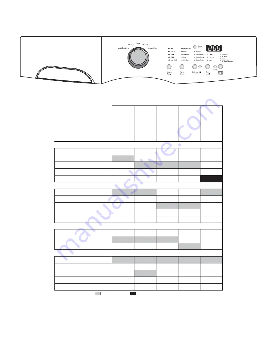 Kenmore 417.4112 Series Скачать руководство пользователя страница 9