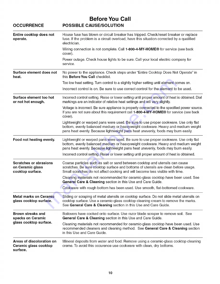 Kenmore 4272 Use And Care Manual Download Page 10