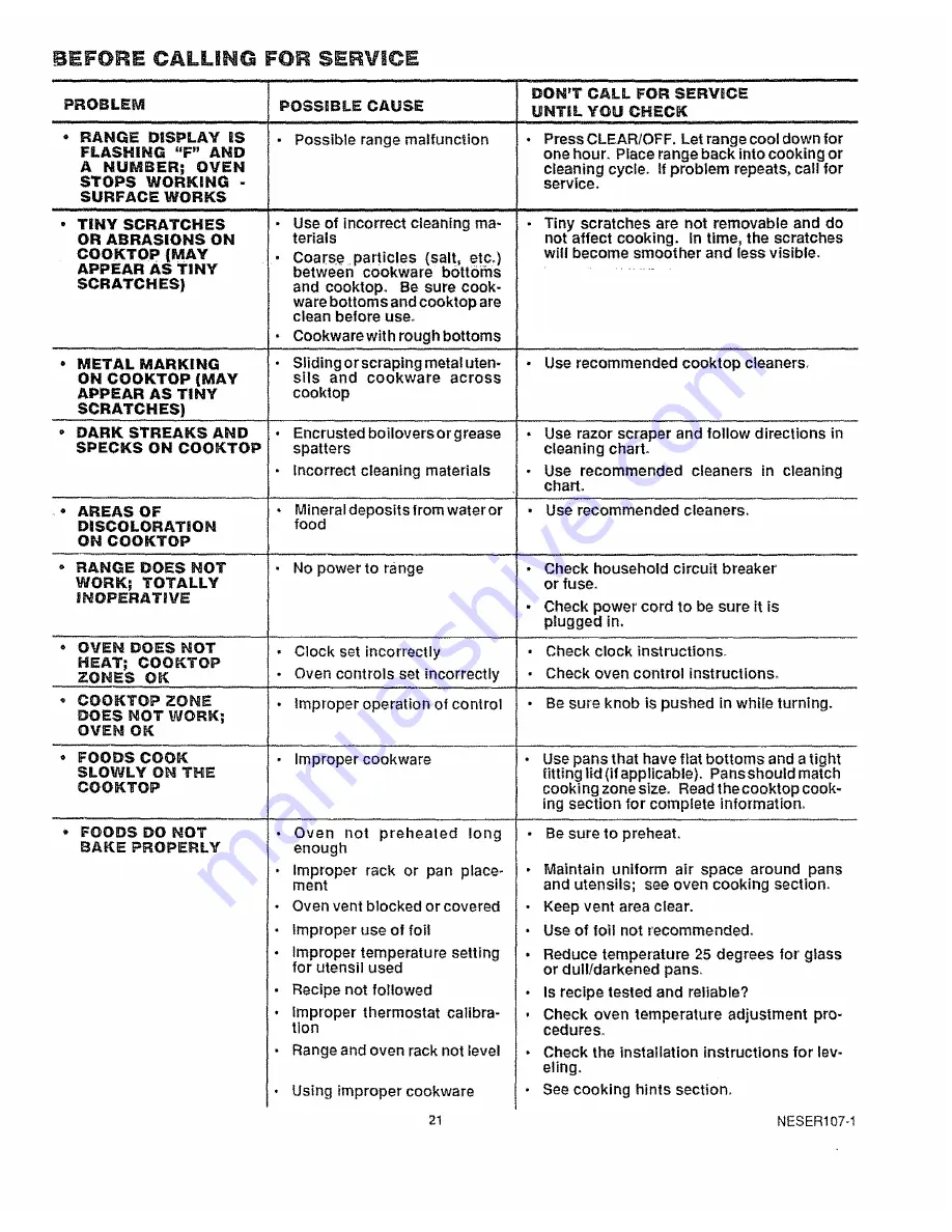 Kenmore 46745 Use & Care Manual Download Page 22