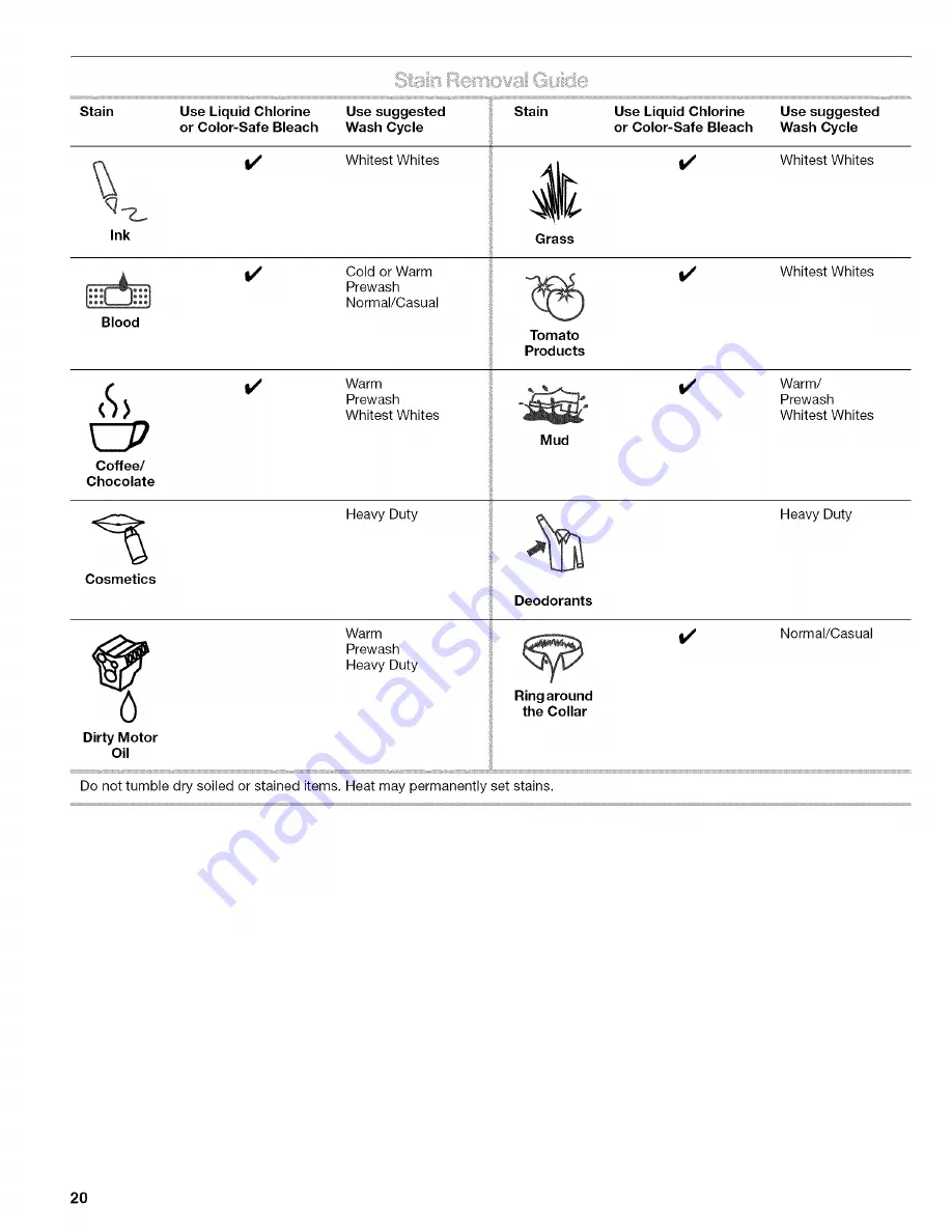 Kenmore 4751 - 3.6 cu. ft. HE2 Use And Care Manual Download Page 20