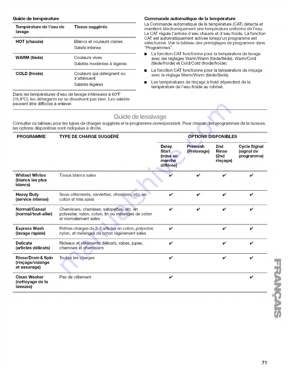 Kenmore 4753 - 3.6 cu. Ft. HE2 Use And Care Manual Download Page 71