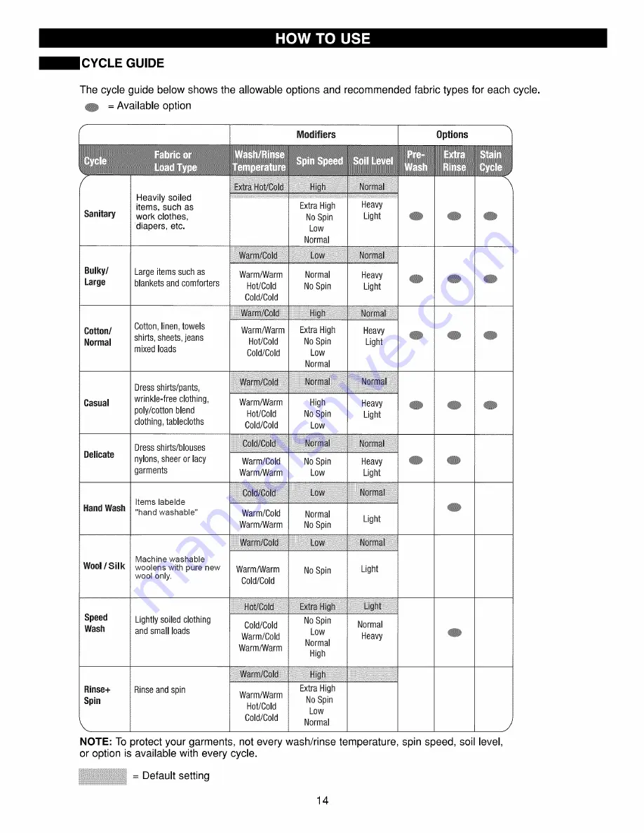 Kenmore 4885 - Rear Control High Efficiency 3.6 cu. Ft. Capacity Front Load Washer Use & Care Manual And Installation Instructions Download Page 14