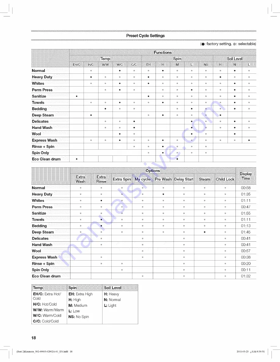 Kenmore 4900 series Скачать руководство пользователя страница 18