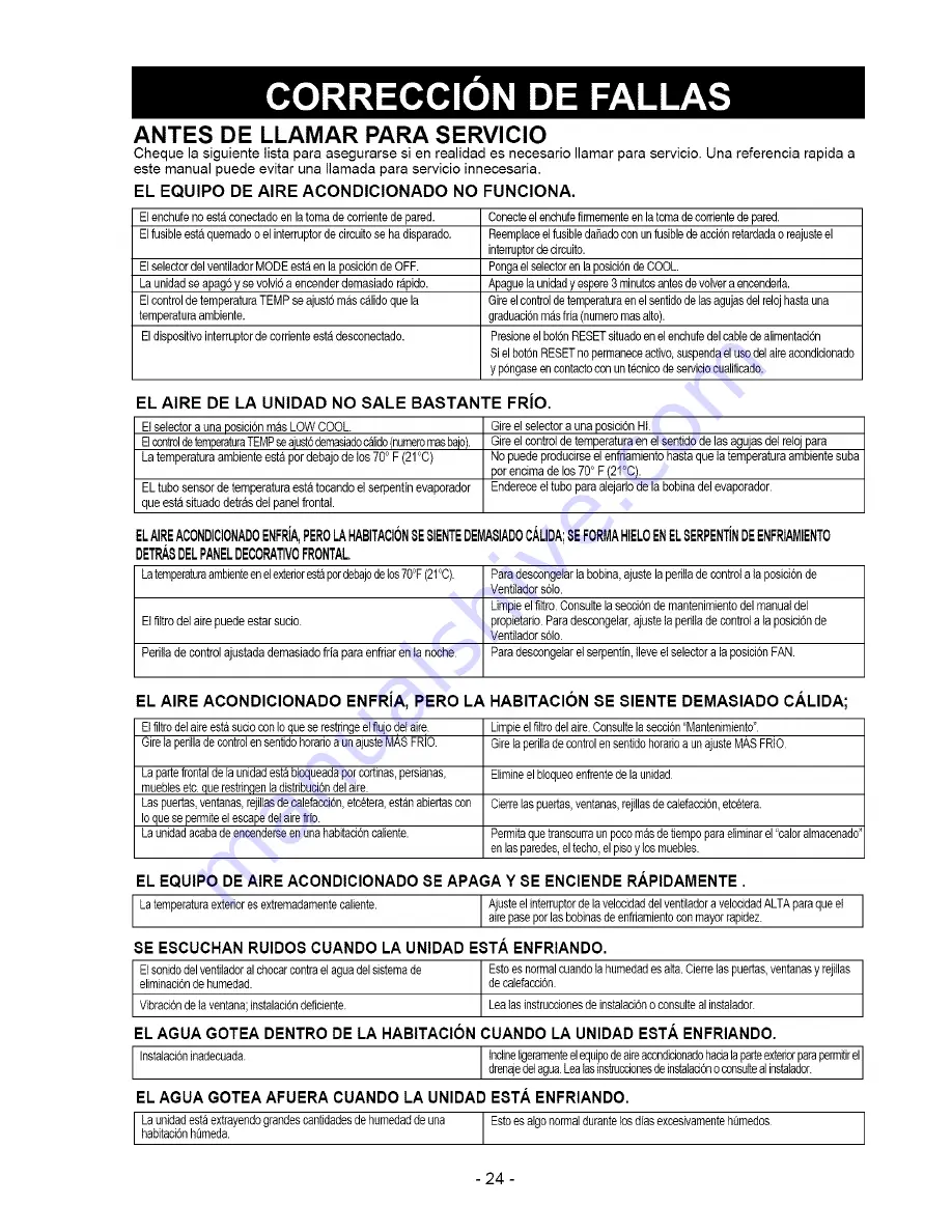 Kenmore 580.75050 Owner'S Manual Download Page 24