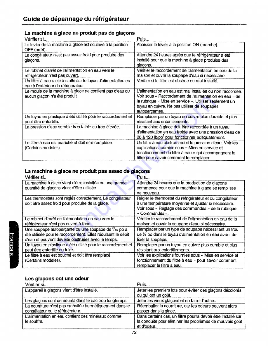 Kenmore 58392 Use And Care Manual Download Page 72