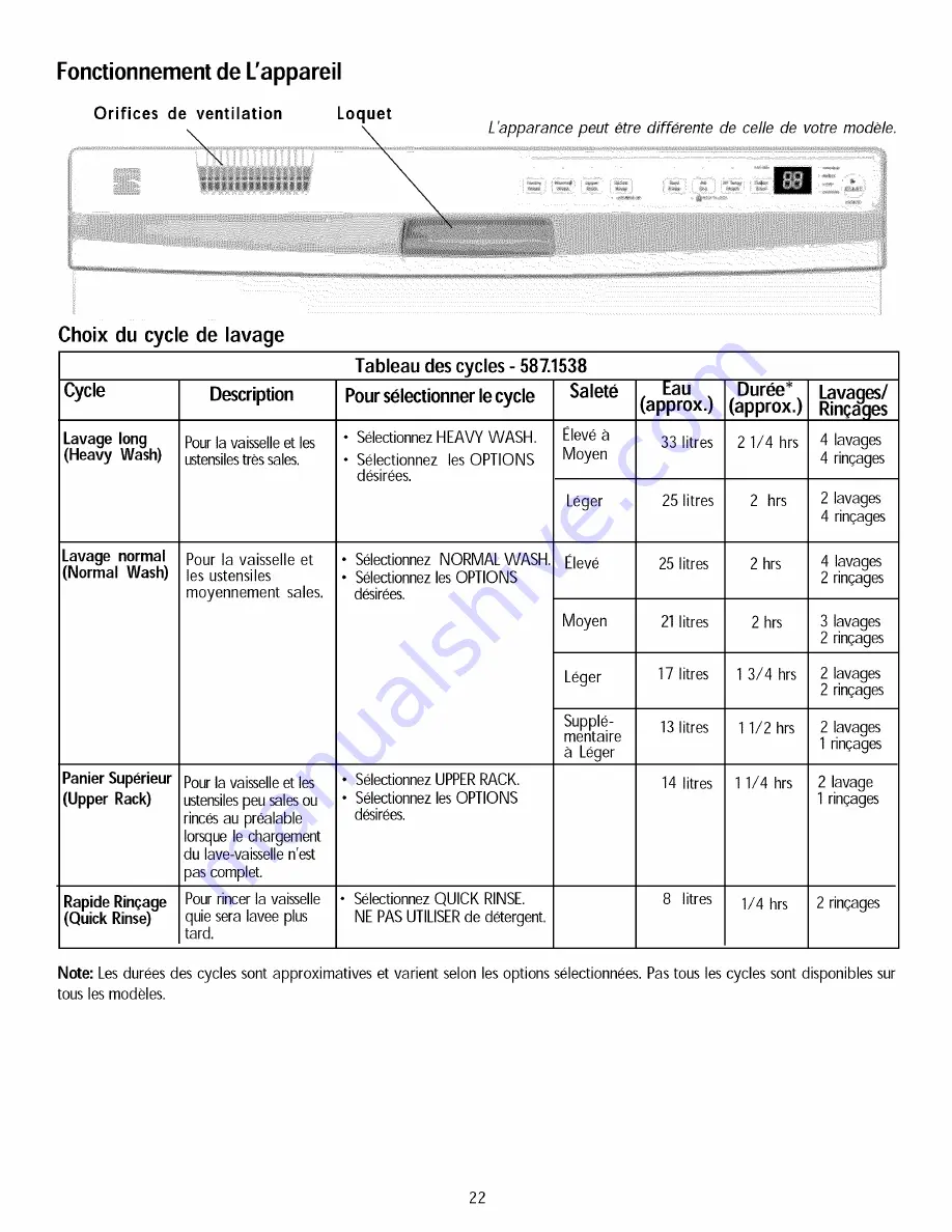 Kenmore 587.1537 Series Скачать руководство пользователя страница 22