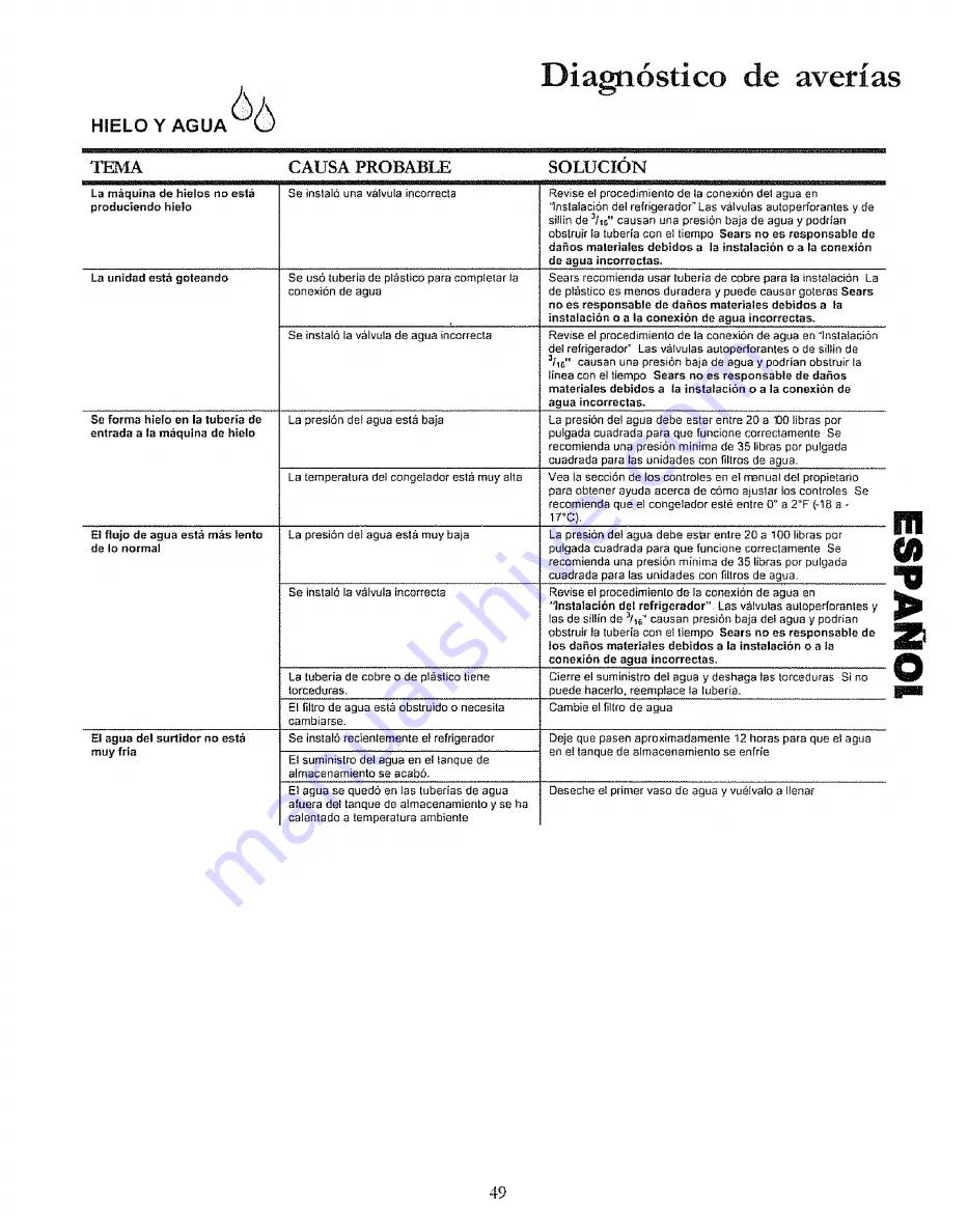 Kenmore 596.500012100 Use & Care Manual Download Page 49