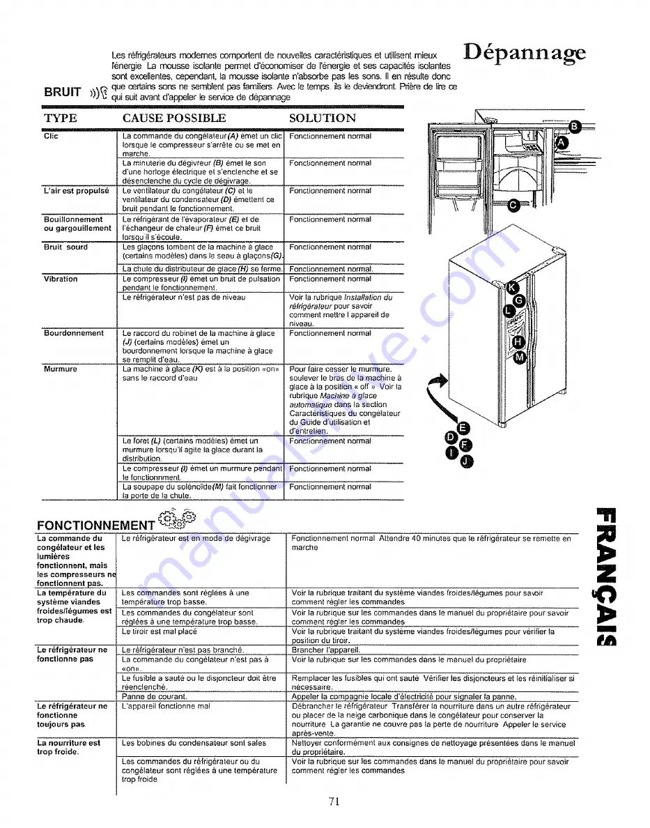 Kenmore 596.500012100 Use & Care Manual Download Page 71