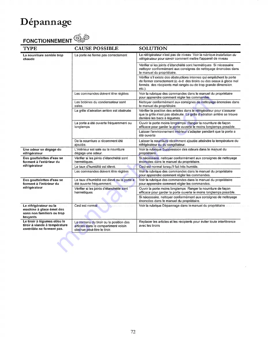 Kenmore 596.500012100 Use & Care Manual Download Page 72