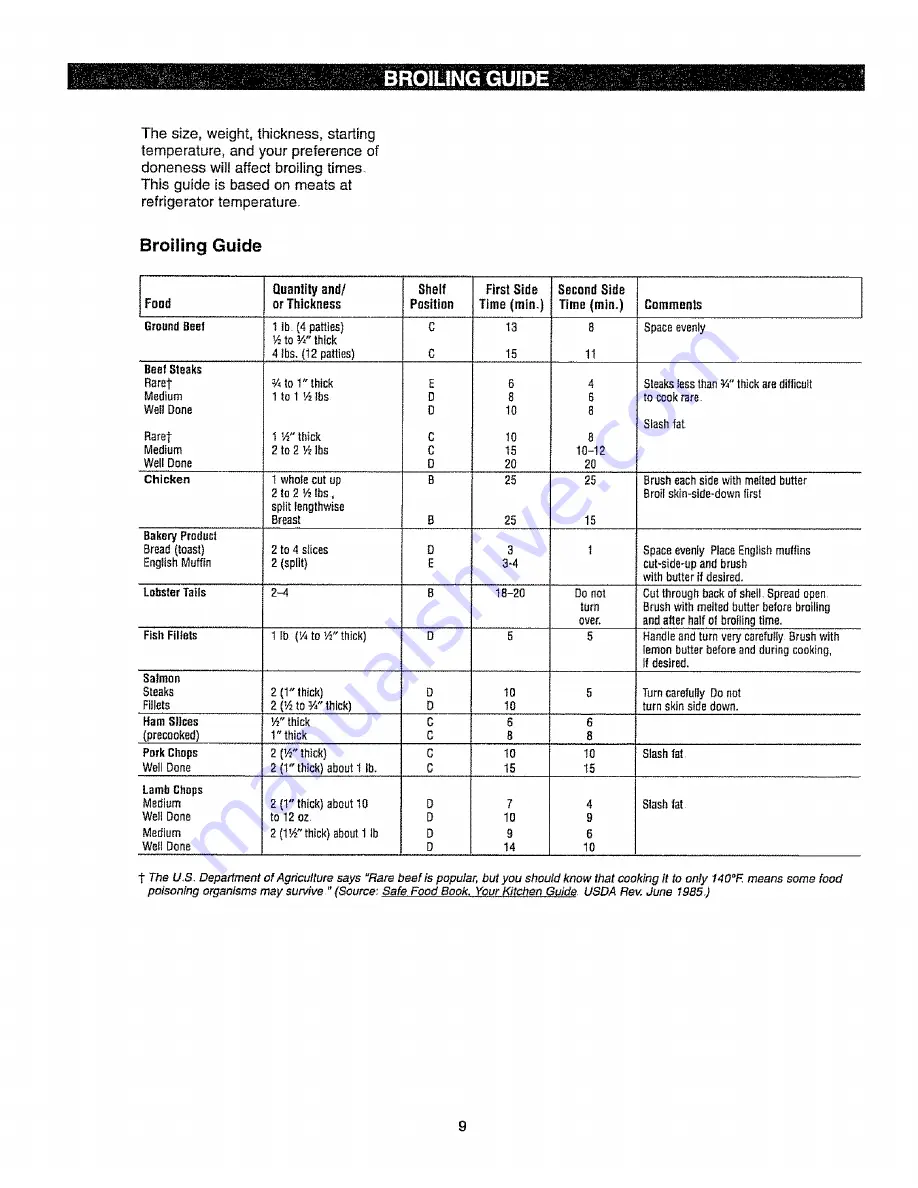 Kenmore 61 742 Use & Care Manual Download Page 9