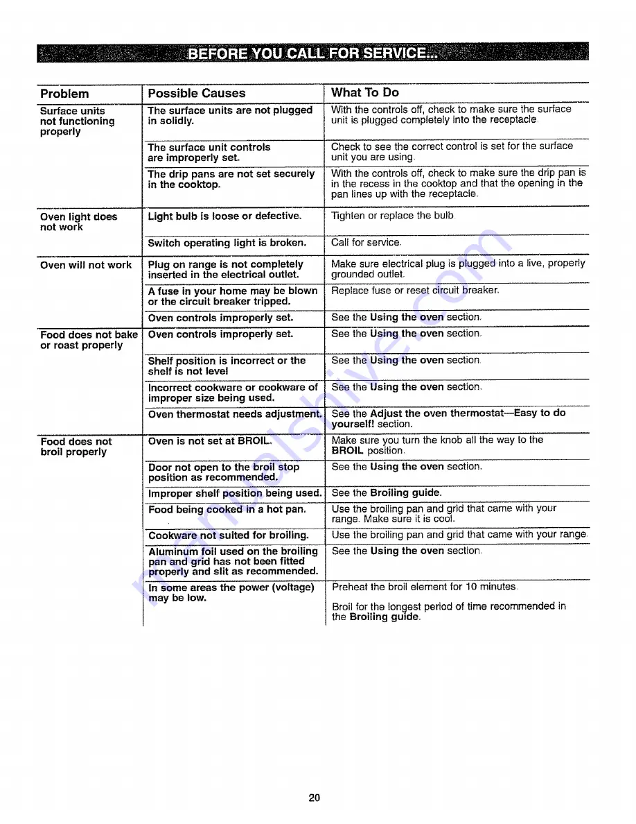 Kenmore 61 742 Use & Care Manual Download Page 20