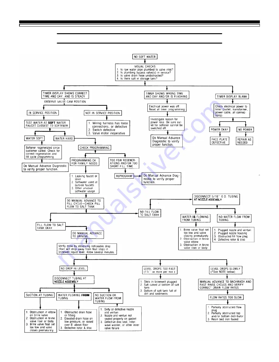 Kenmore 625.348321 Owner'S Manual Download Page 26