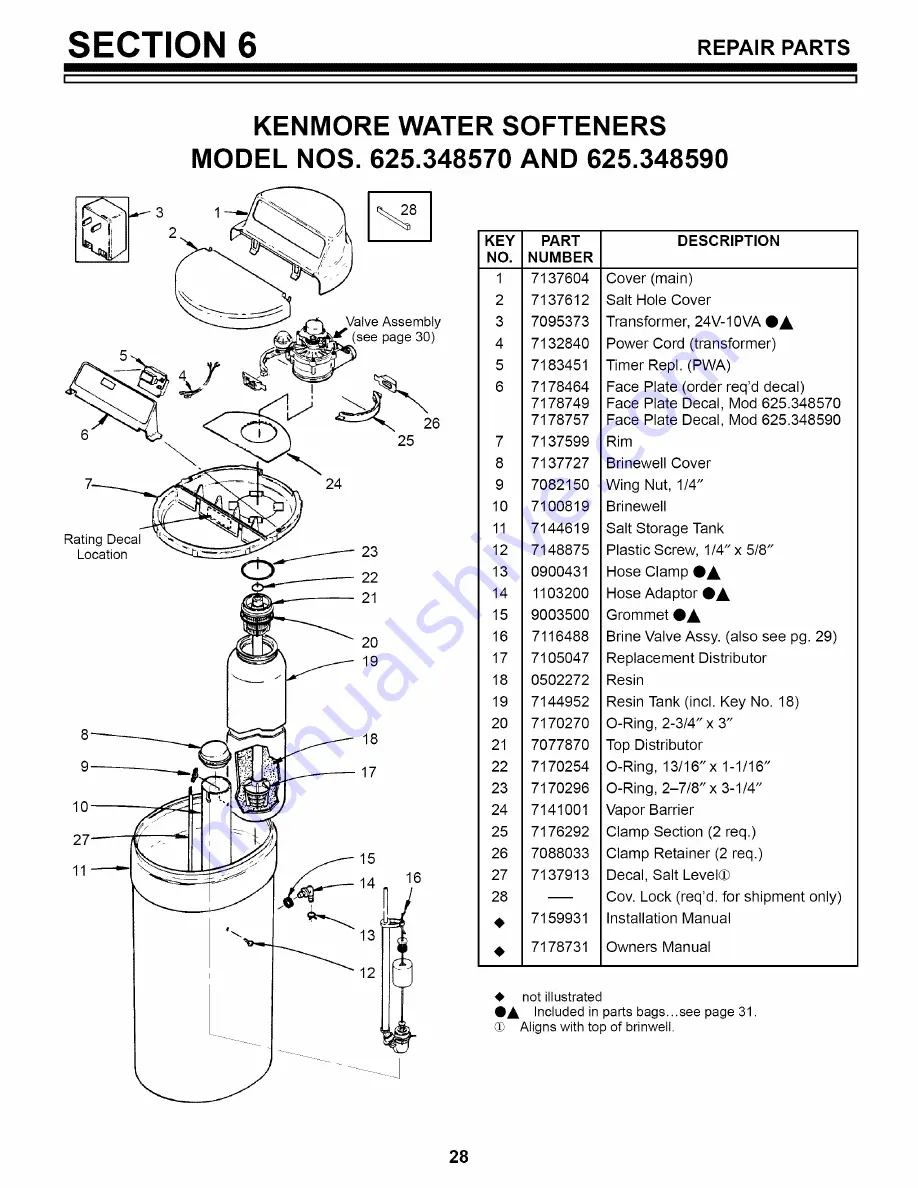 Kenmore 625.34857 Скачать руководство пользователя страница 28