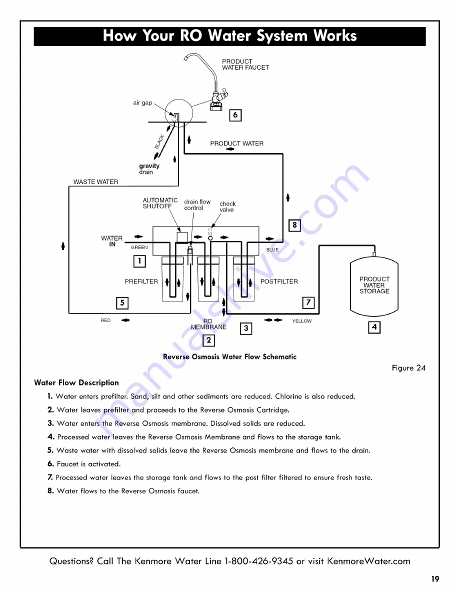 Kenmore 625.381560 Скачать руководство пользователя страница 19