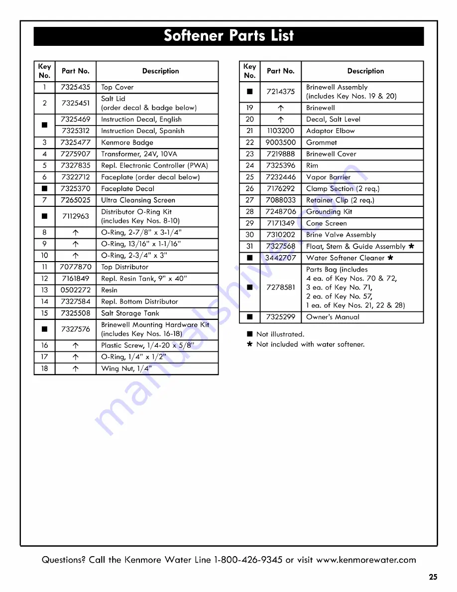 Kenmore 625.384200 Use & Care Manual Download Page 81