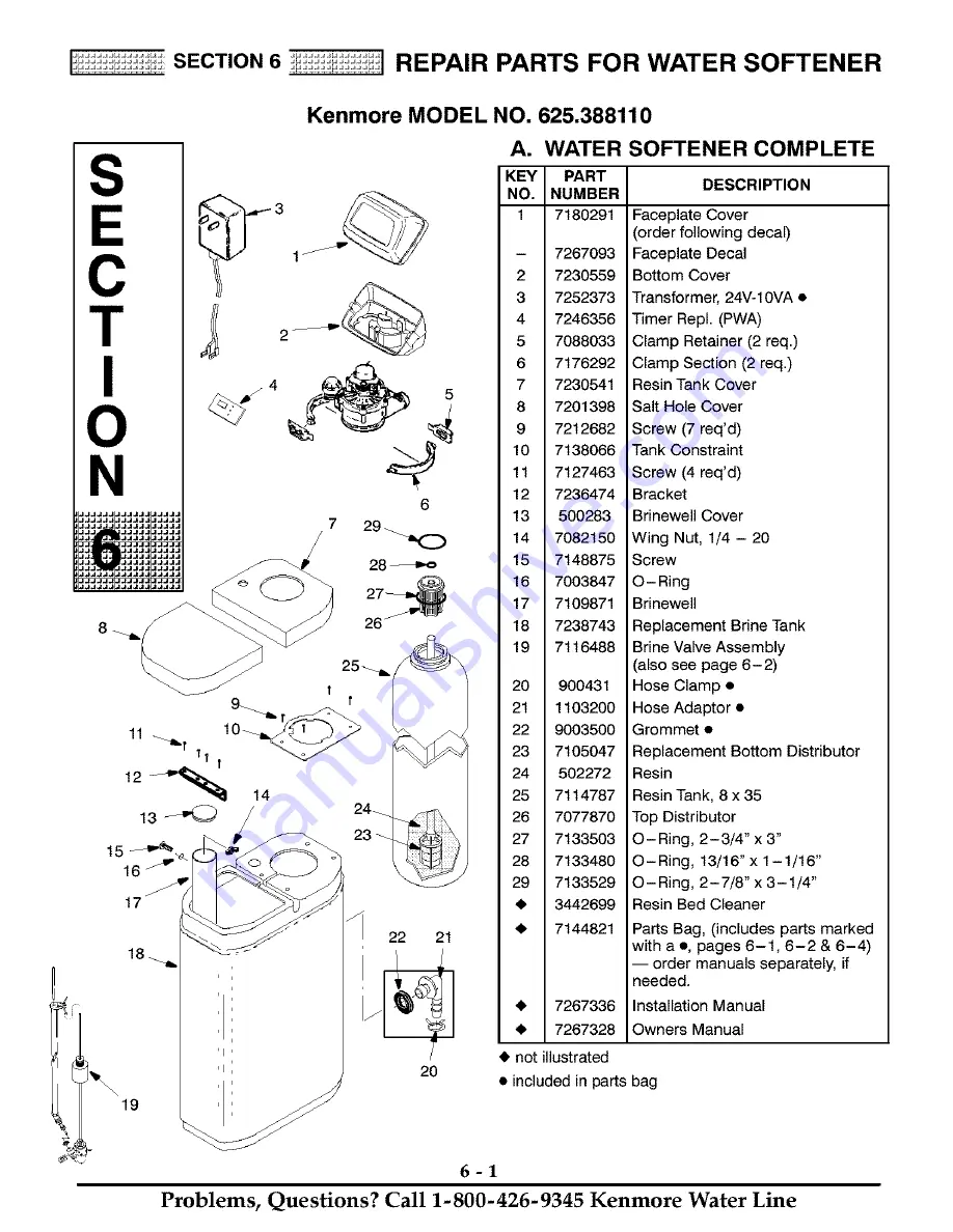 Kenmore 625.38811 Owner'S Manual Download Page 28