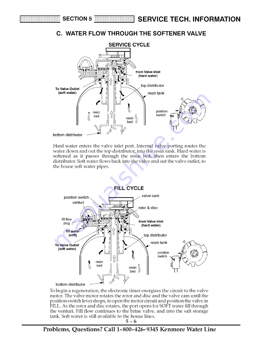 Kenmore 625.388170 Owner'S Manual Download Page 25