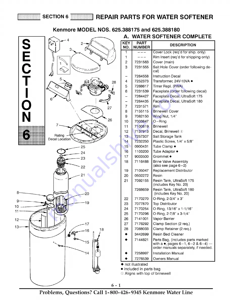 Kenmore 625.388170 Owner'S Manual Download Page 28