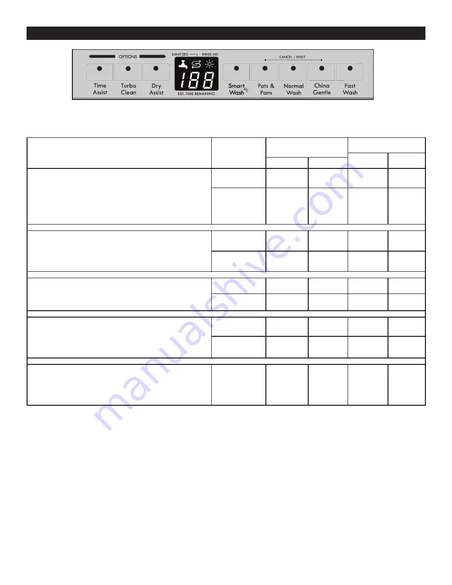 Kenmore 630.1395 Use & Care Manual Download Page 34