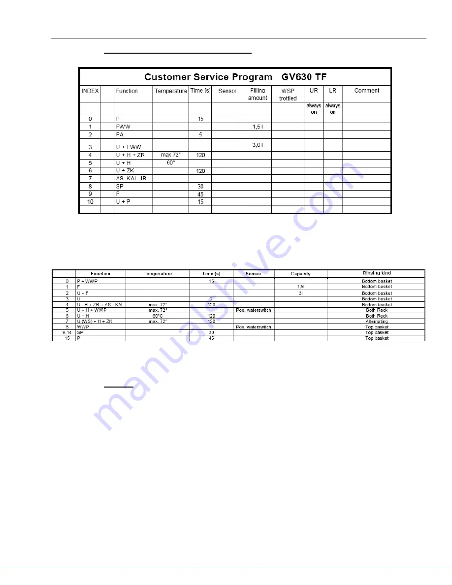 Kenmore 630.13952 Скачать руководство пользователя страница 41