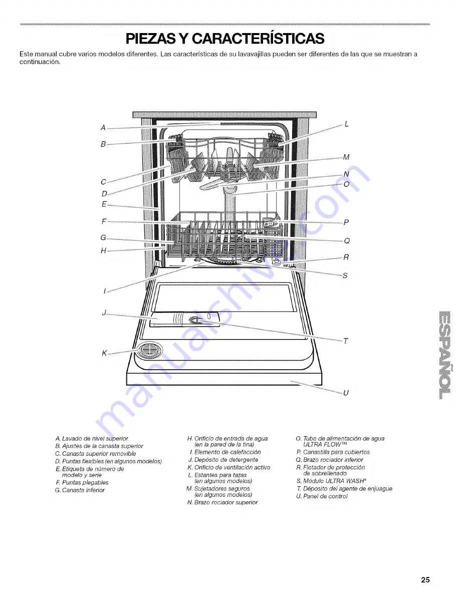 Kenmore 665.1322 Скачать руководство пользователя страница 25