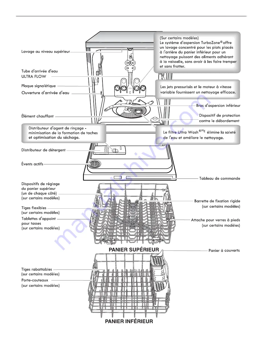 Kenmore 665.1325 Скачать руководство пользователя страница 55