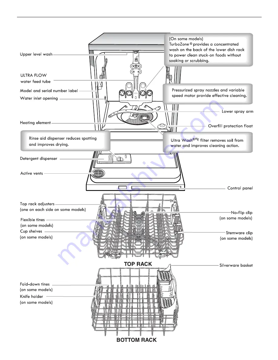 Kenmore 665.1326 Скачать руководство пользователя страница 7