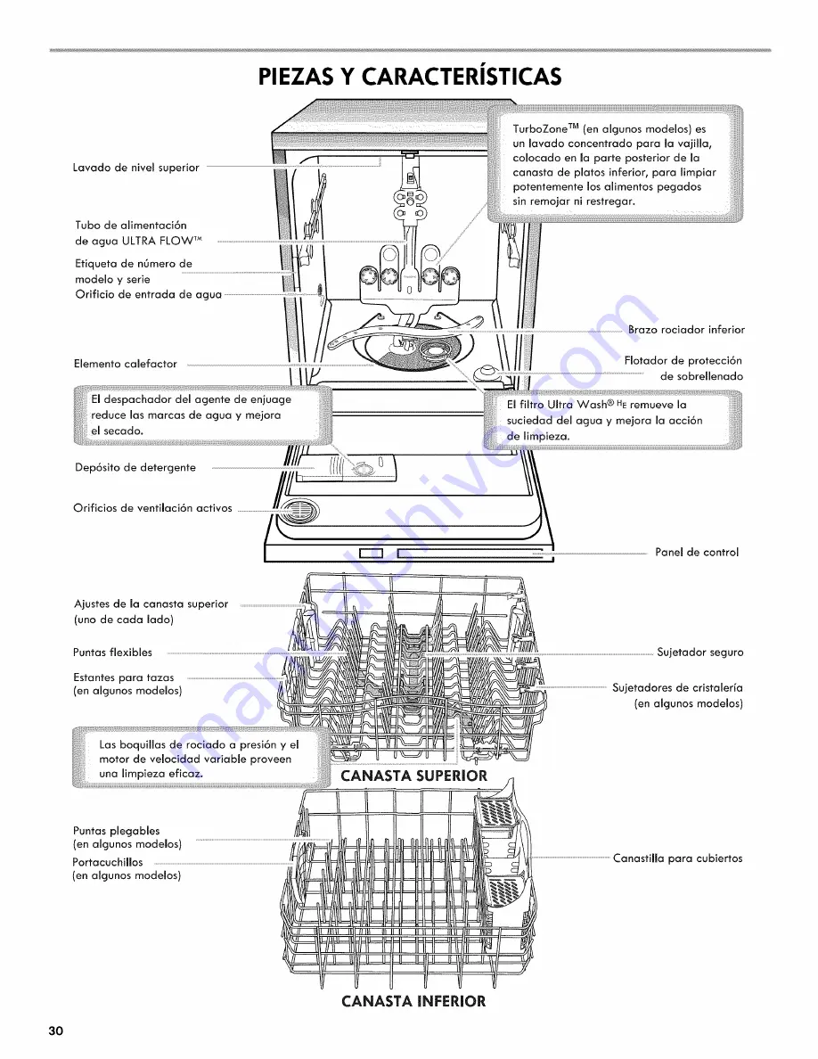 Kenmore 665.1328 Скачать руководство пользователя страница 30