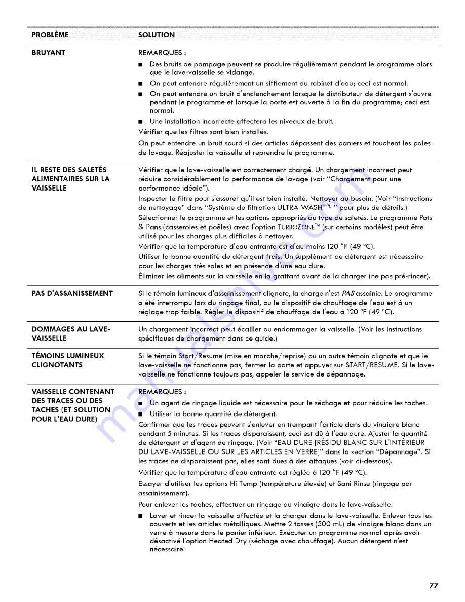 Kenmore 665.1328 Use & Care Manual Download Page 77