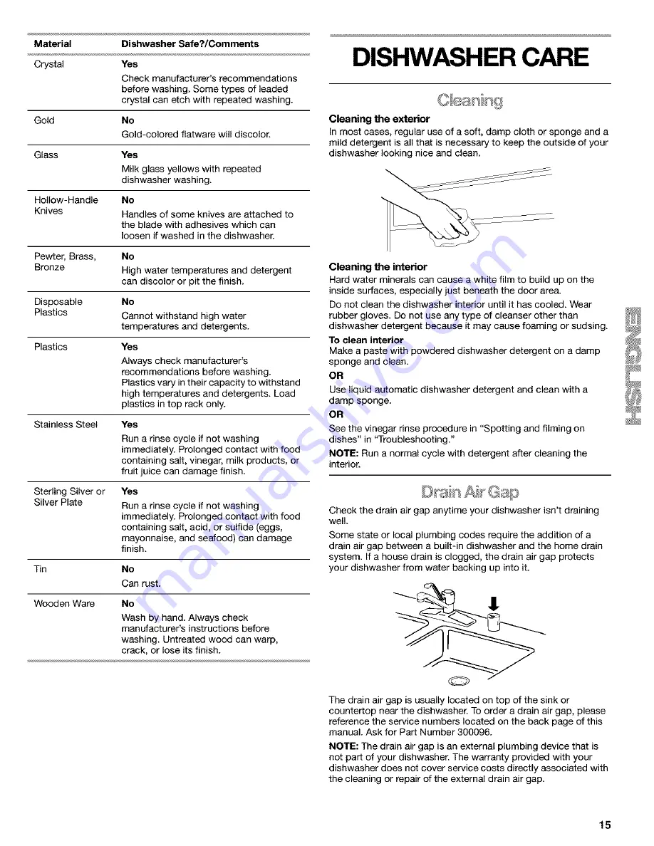 Kenmore 665.15634 Use And Care Manual Download Page 15