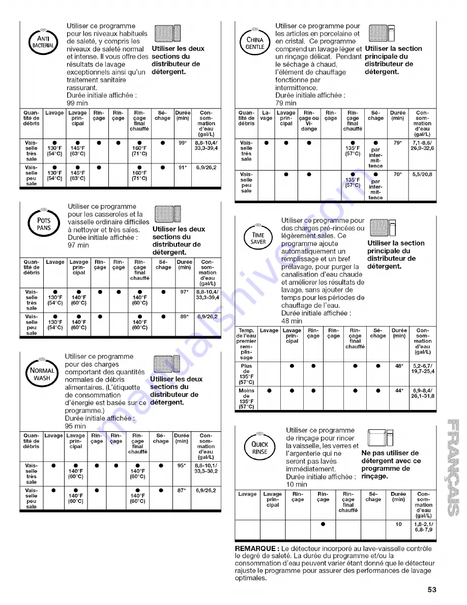 Kenmore 665.15894 Use And Care Manual Download Page 53