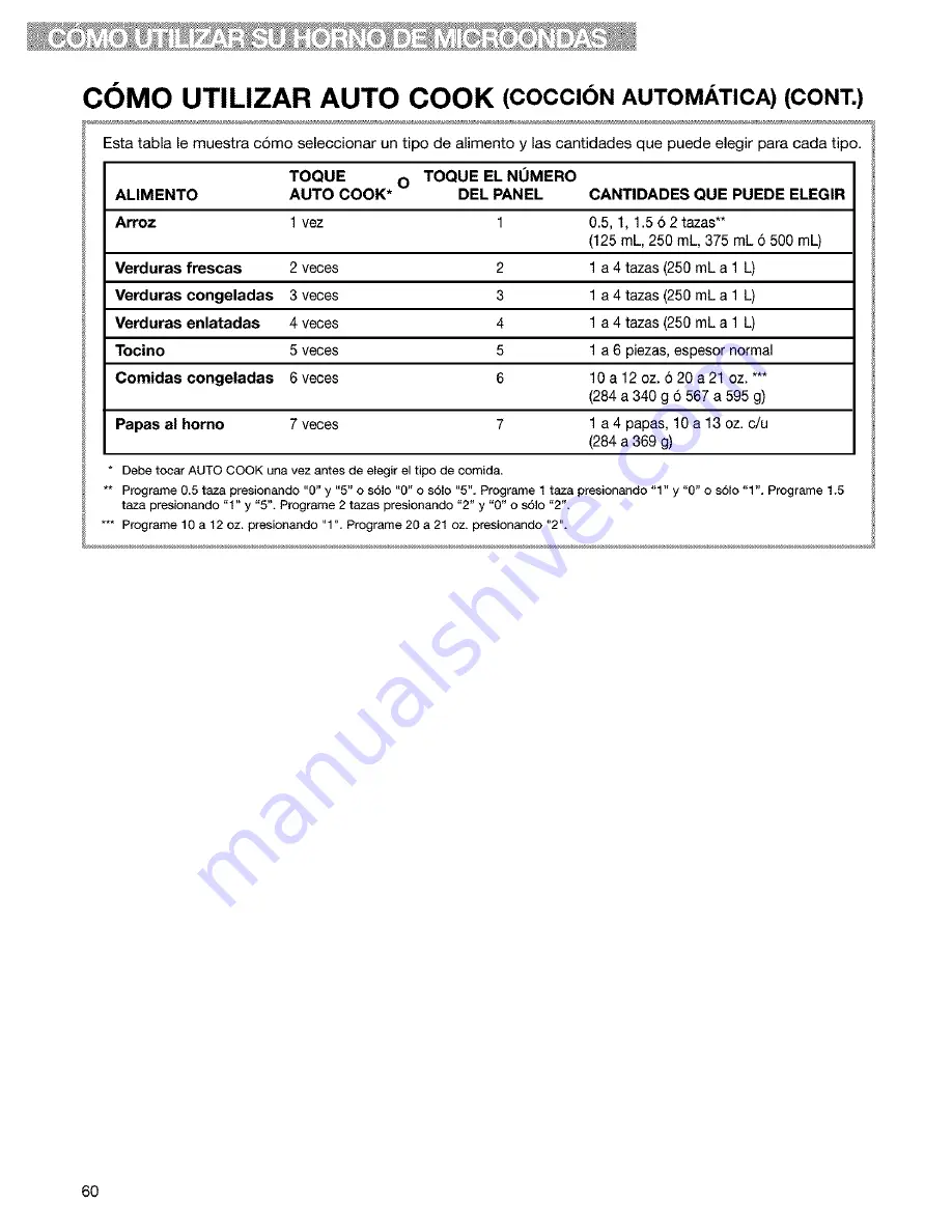 Kenmore 665.61609 Use And Care Manual Download Page 60