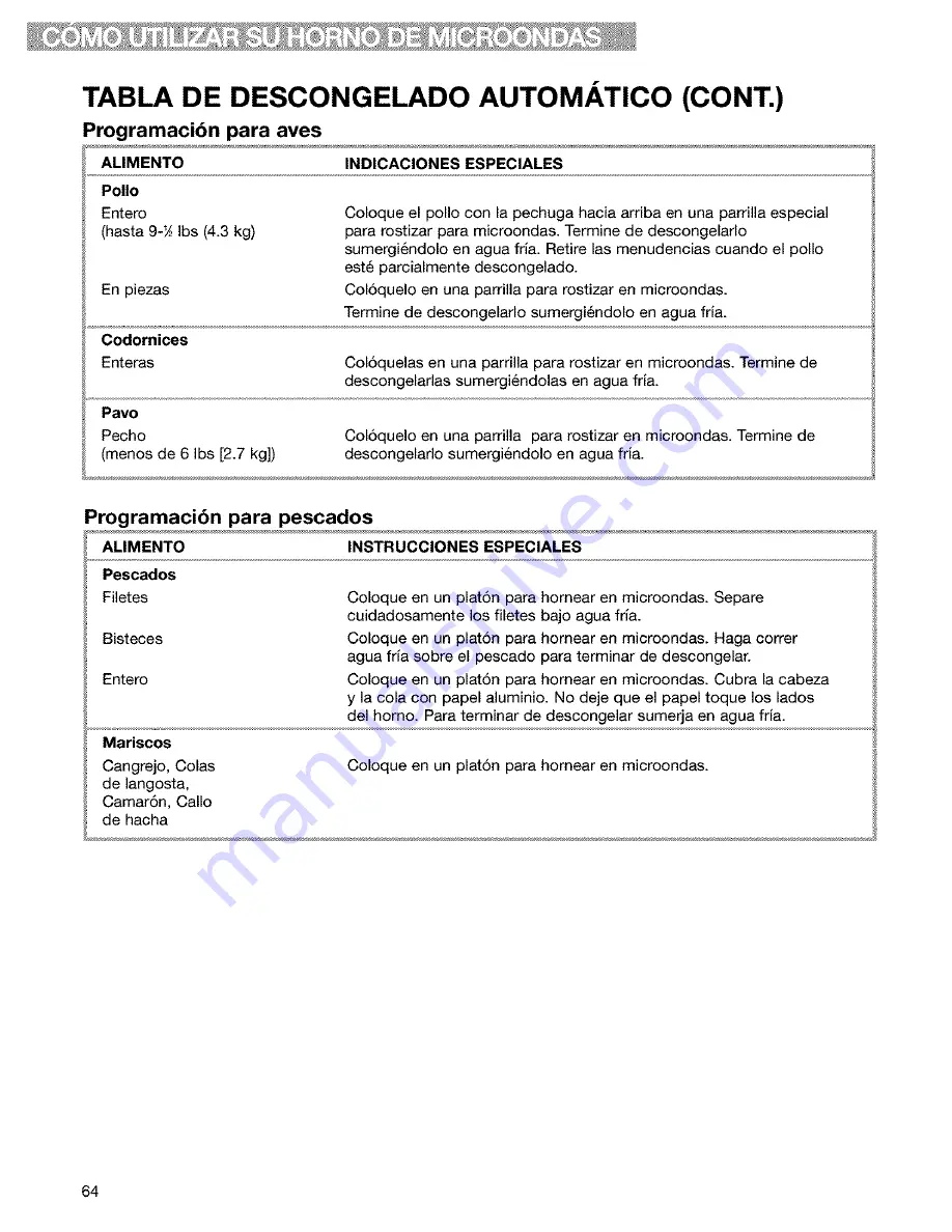 Kenmore 665.61609 Use And Care Manual Download Page 64