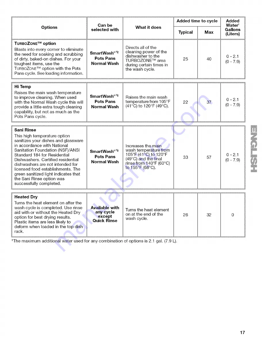 Kenmore 665.7797 series Use & Care Manual Download Page 17