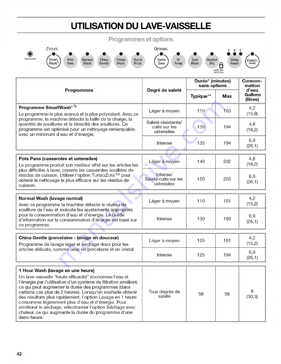 Kenmore 665.7797 series Use & Care Manual Download Page 42