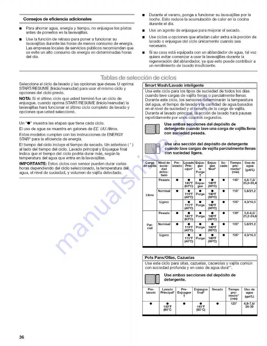 Kenmore 66513 Use And Care Manual Download Page 36