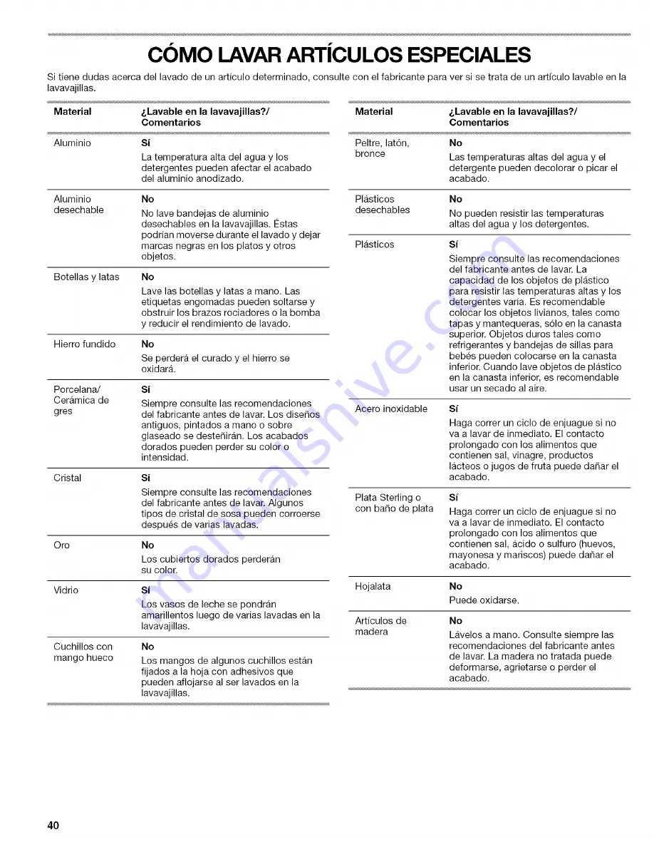 Kenmore 66513 Use And Care Manual Download Page 40