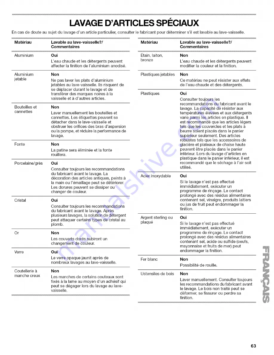 Kenmore 66513 Use And Care Manual Download Page 63