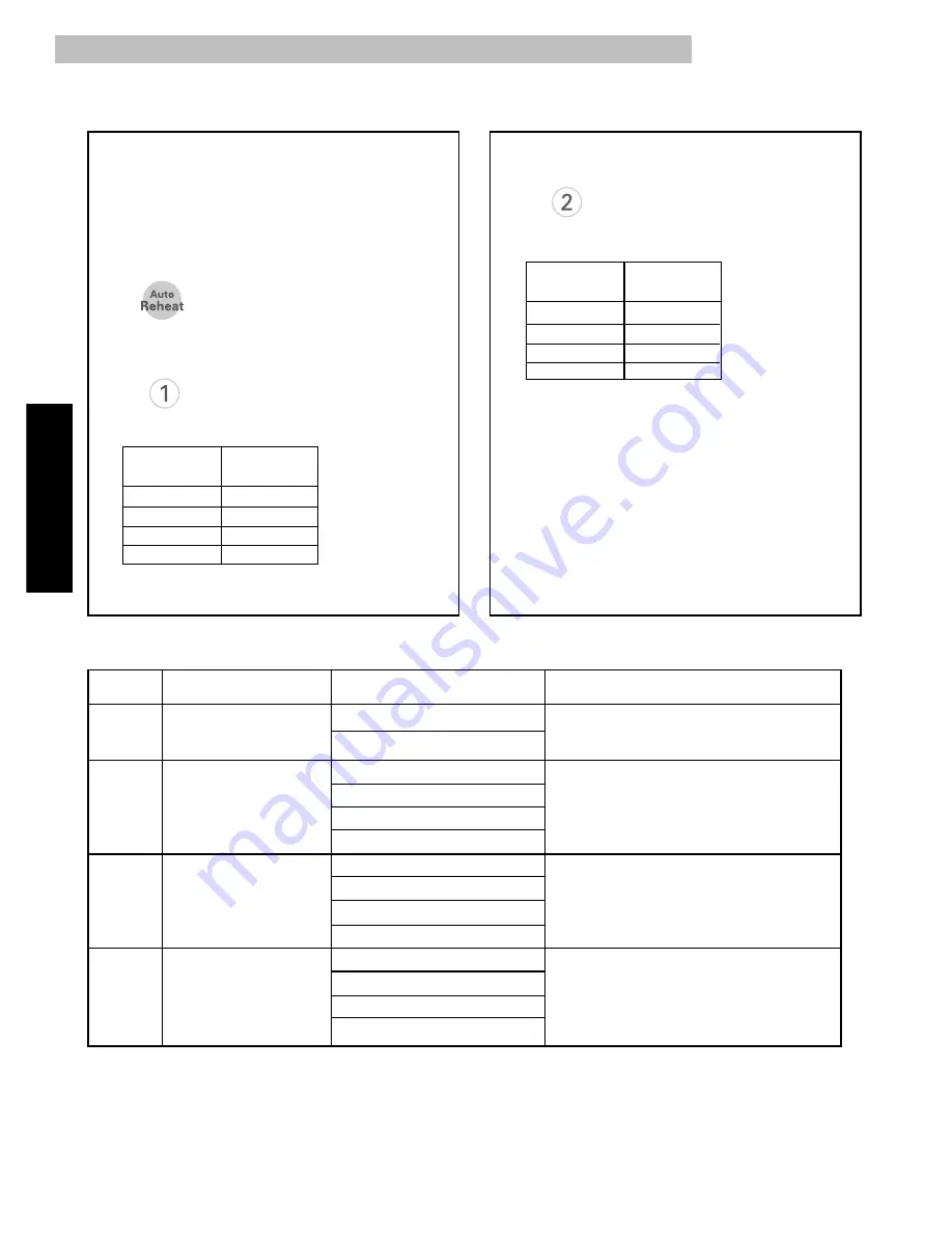 Kenmore 721.62622 Скачать руководство пользователя страница 22