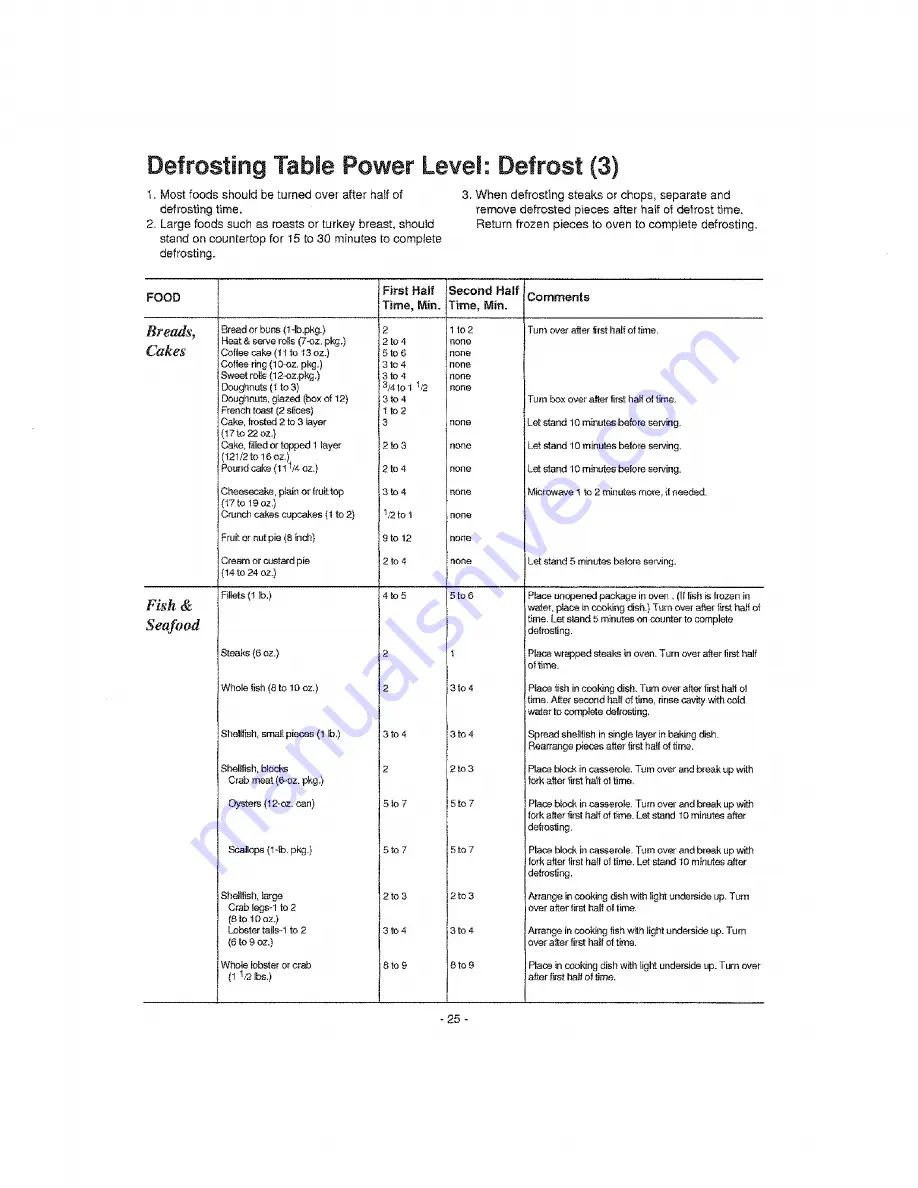 Kenmore 721.68360 Owner'S Manual Download Page 25