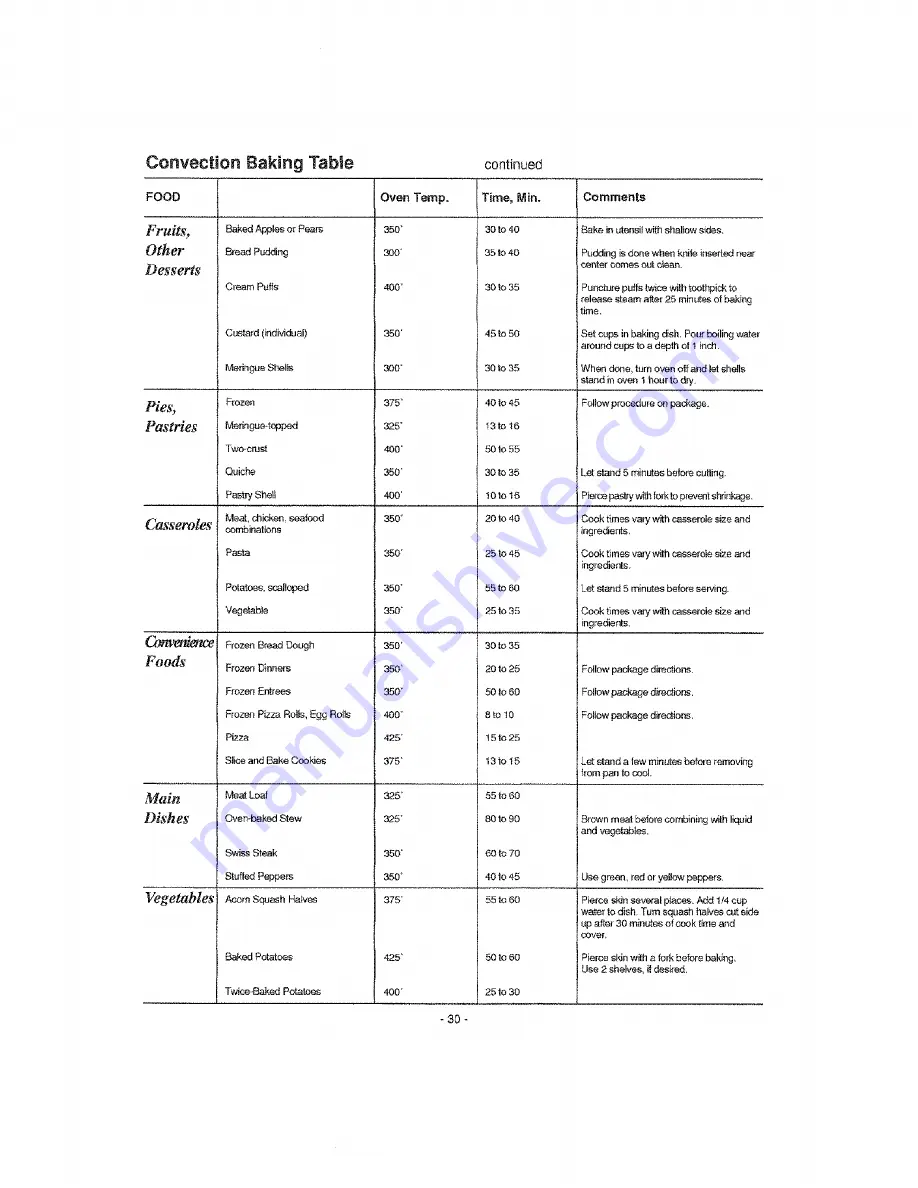 Kenmore 721.68360 Owner'S Manual Download Page 30