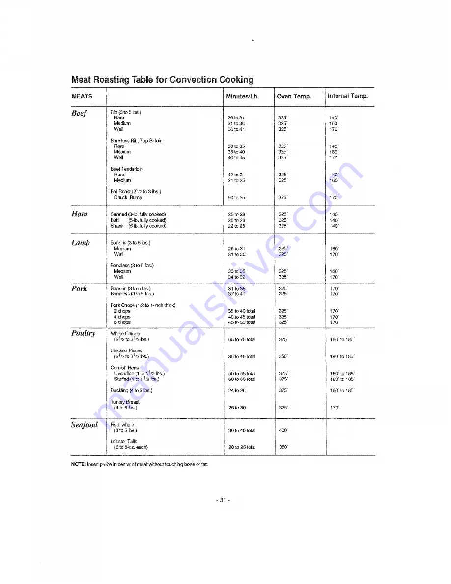 Kenmore 721.68360 Owner'S Manual Download Page 31