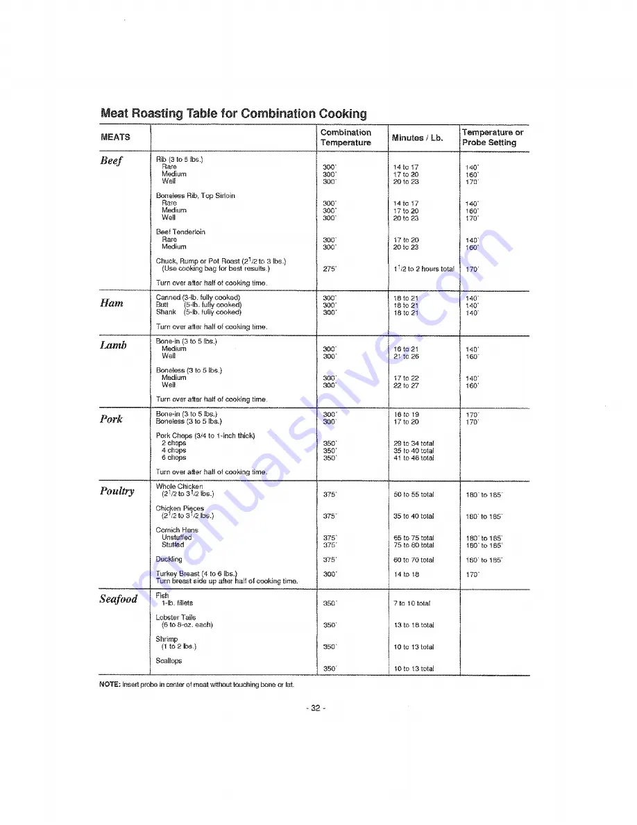 Kenmore 721.68360 Owner'S Manual Download Page 32