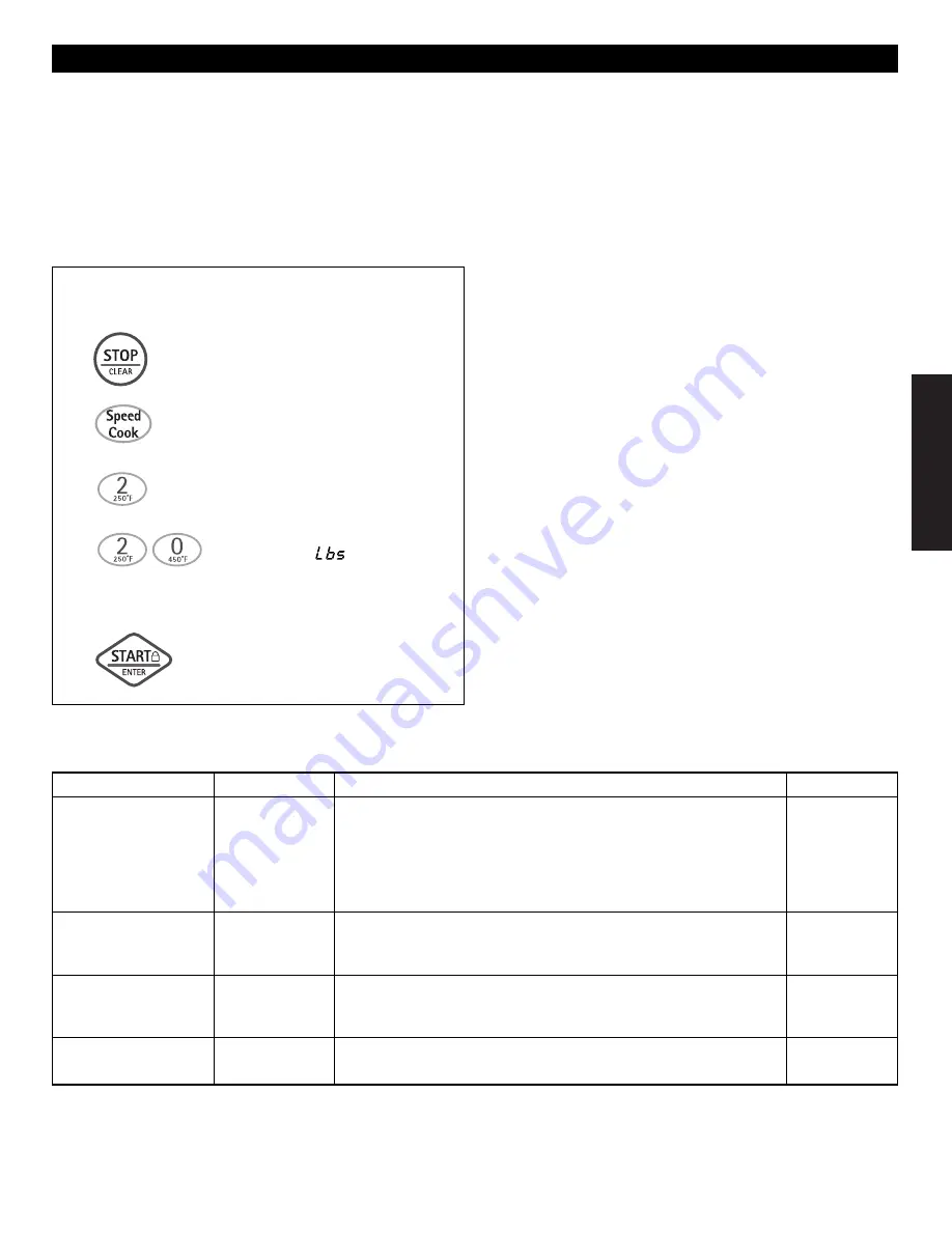 Kenmore 721.88512 Use & Care Manual Download Page 29