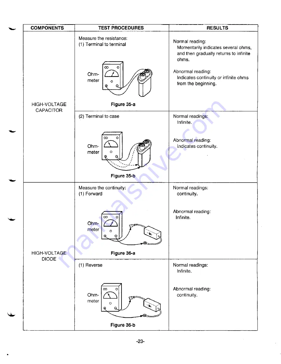 Kenmore 767.8577000 Basic Service Manual Download Page 24