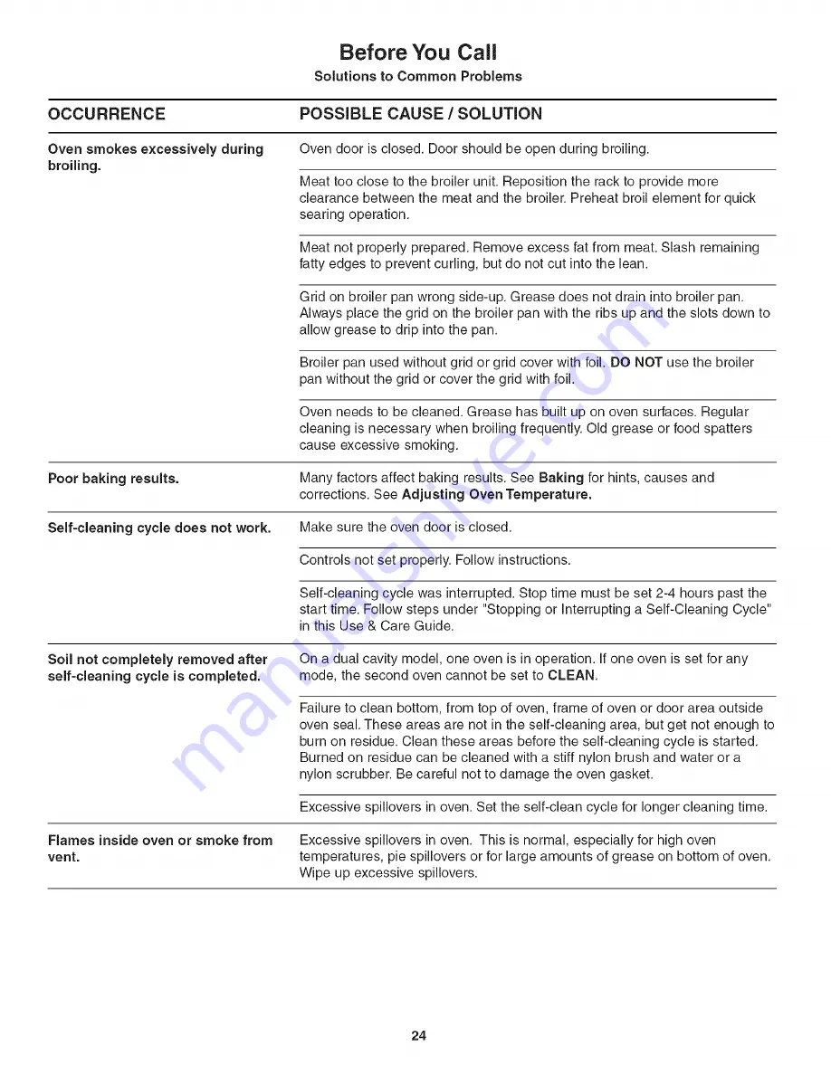 Kenmore 790.4139 Series Use & Care Manual Download Page 24