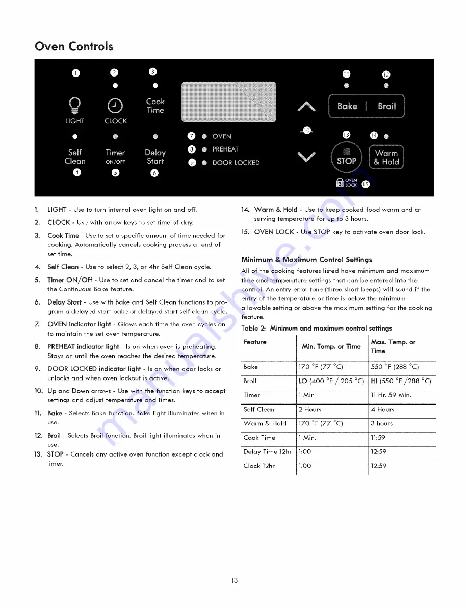 Kenmore 790.42502310 Скачать руководство пользователя страница 13